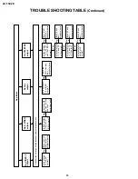 Предварительный просмотр 14 страницы Sharp LC-13C2E Service Manual