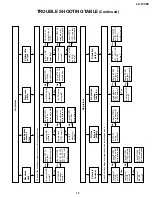 Предварительный просмотр 15 страницы Sharp LC-13C2E Service Manual