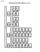 Предварительный просмотр 16 страницы Sharp LC-13C2E Service Manual