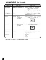 Предварительный просмотр 22 страницы Sharp LC-13C2H Operation Manual