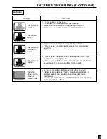 Предварительный просмотр 29 страницы Sharp LC-13C2H Operation Manual