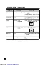 Предварительный просмотр 22 страницы Sharp LC-13C2M Operation Manual