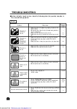 Предварительный просмотр 28 страницы Sharp LC-13C2M Operation Manual