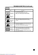 Предварительный просмотр 29 страницы Sharp LC-13C2M Operation Manual