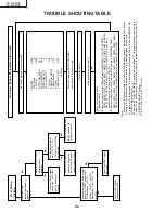 Предварительный просмотр 28 страницы Sharp LC-13C3US Service Manual