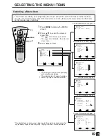 Предварительный просмотр 16 страницы Sharp LC-13S1H Operation Manual