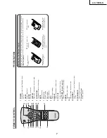 Preview for 7 page of Sharp LC-13S1US Service Manual And Parts Listparts List