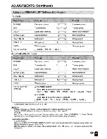 Preview for 34 page of Sharp LC-13S2U, LC-15S2U, LC-20S2U Operation Manual