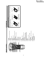 Предварительный просмотр 7 страницы Sharp LC-13S2US Service Manual