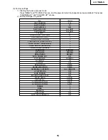 Предварительный просмотр 15 страницы Sharp LC-13S2US Service Manual