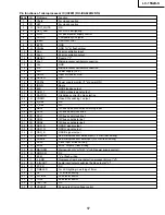 Предварительный просмотр 17 страницы Sharp LC-13S2US Service Manual