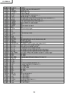 Предварительный просмотр 18 страницы Sharp LC-13S2US Service Manual