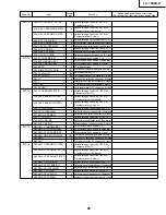 Предварительный просмотр 25 страницы Sharp LC-13S2US Service Manual