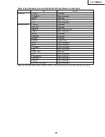 Предварительный просмотр 41 страницы Sharp LC-13S2US Service Manual