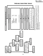 Предварительный просмотр 43 страницы Sharp LC-13S2US Service Manual