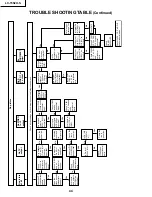 Предварительный просмотр 44 страницы Sharp LC-13S2US Service Manual