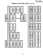 Предварительный просмотр 45 страницы Sharp LC-13S2US Service Manual