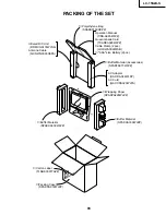 Предварительный просмотр 93 страницы Sharp LC-13S2US Service Manual