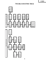 Preview for 22 page of Sharp LC-13SH1E Service Manual