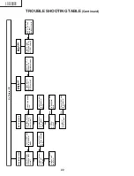 Preview for 23 page of Sharp LC-13SH1E Service Manual