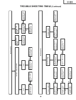 Preview for 24 page of Sharp LC-13SH1E Service Manual