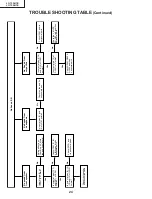 Preview for 25 page of Sharp LC-13SH1E Service Manual