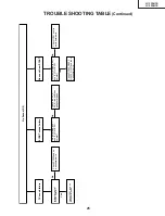 Preview for 26 page of Sharp LC-13SH1E Service Manual