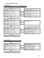 Предварительный просмотр 26 страницы Sharp LC-13SH1U Service Manual