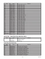 Предварительный просмотр 65 страницы Sharp LC-13SH1U Service Manual