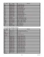 Предварительный просмотр 76 страницы Sharp LC-13SH1U Service Manual