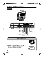 Preview for 12 page of Sharp LC-15A2E Operation Manual