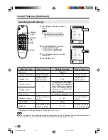 Preview for 18 page of Sharp LC-15A2E Operation Manual