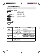 Preview for 26 page of Sharp LC-15A2E Operation Manual