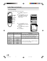 Preview for 38 page of Sharp LC-15A2E Operation Manual