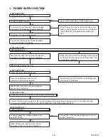 Предварительный просмотр 21 страницы Sharp LC-15AV7U Service Manual