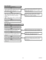 Предварительный просмотр 25 страницы Sharp LC-15AV7U Service Manual