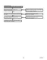 Предварительный просмотр 28 страницы Sharp LC-15AV7U Service Manual