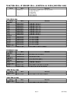 Предварительный просмотр 72 страницы Sharp LC-15AV7U Service Manual