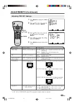 Предварительный просмотр 29 страницы Sharp LC-15B4U Operation Manual