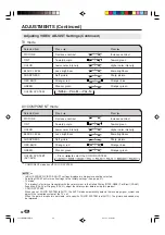 Предварительный просмотр 32 страницы Sharp LC-15B4U Operation Manual