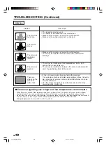 Предварительный просмотр 48 страницы Sharp LC-15B4U Operation Manual