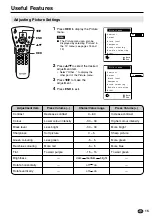 Предварительный просмотр 16 страницы Sharp LC-15C2E Operation Manual