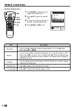 Предварительный просмотр 45 страницы Sharp LC-15C2E Operation Manual