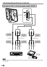 Предварительный просмотр 49 страницы Sharp LC-15C2E Operation Manual