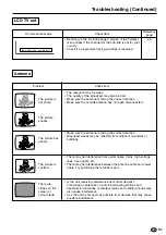 Предварительный просмотр 52 страницы Sharp LC-15C2E Operation Manual