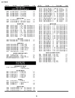 Предварительный просмотр 43 страницы Sharp LC-15C2E Service Manual