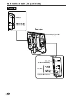 Preview for 12 page of Sharp LC-15C2EA Operation Manual