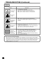 Preview for 29 page of Sharp LC-15C2HA Operation Manual