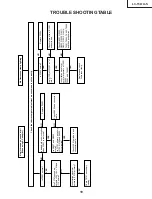 Preview for 19 page of Sharp LC-15L1US Service Manual