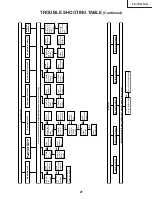 Preview for 21 page of Sharp LC-15L1US Service Manual